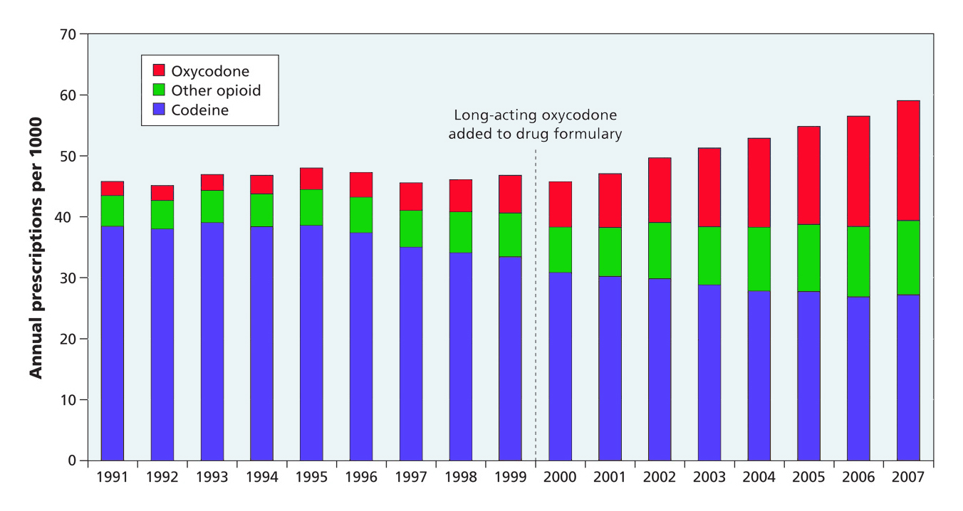 oxycodone prescriptions