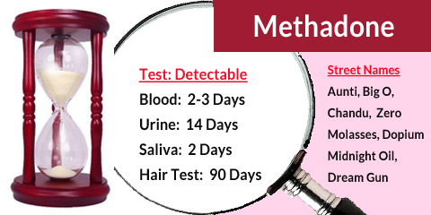 opium chart detoxification times